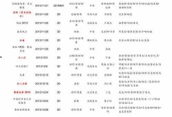 明星价格表,一窥娱乐圈明星出场费背后的秘密
